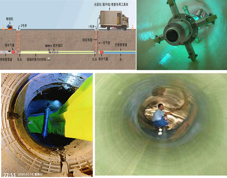 蒲县UV-CIPP内衬修复