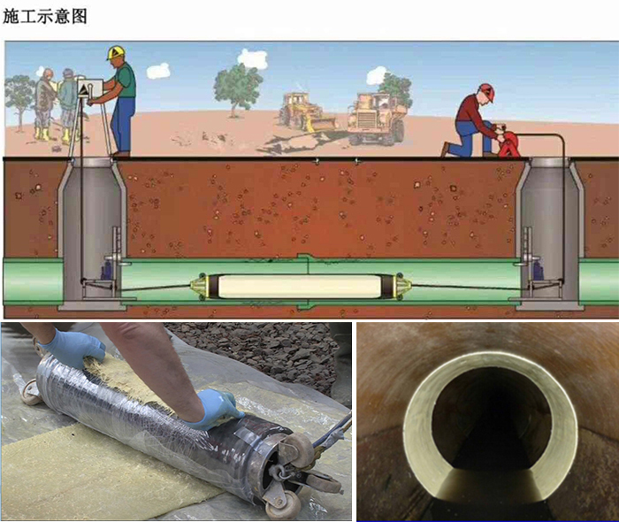 蒲县管道局部点状修复